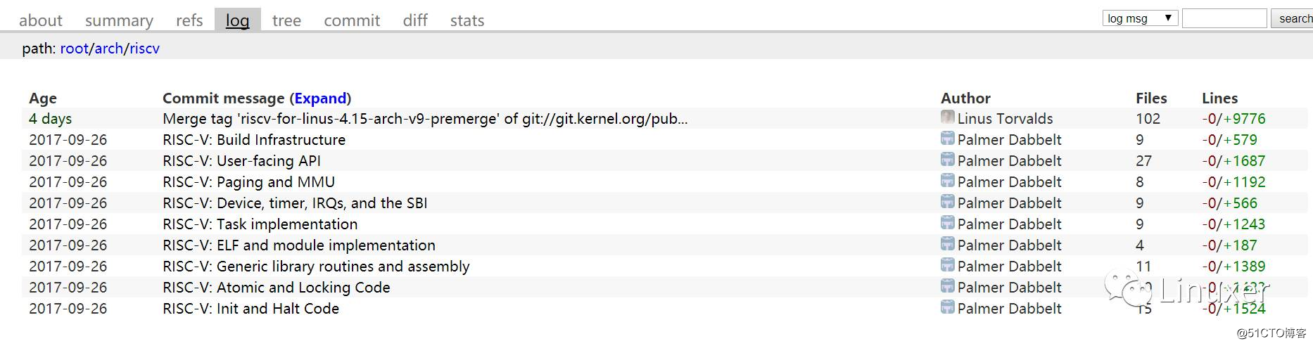 即将到来的Linux 4.15内核中RISC-V被合并的git log