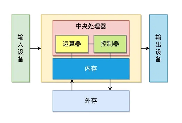 外甥女问了我一些奇怪的问题 龙跃十二的技术博客 51cto博客