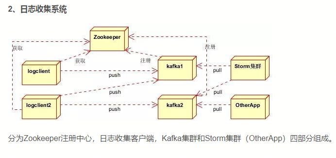 消息队列常见的几种使用场景介绍