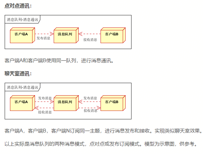 消息队列常见的几种使用场景介绍