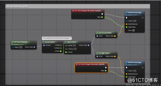 UE4 touch plug-in tutorial-3DCAT real-time rendering cloud platform
