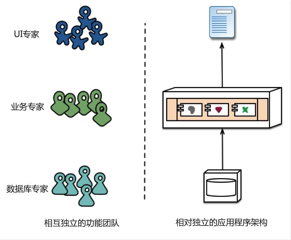 未来架构丨互联网架构变迁：集中式→分布式→云原生架构