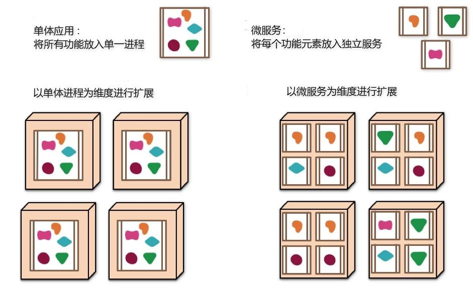 未来架构丨互联网架构变迁：集中式→分布式→云原生架构