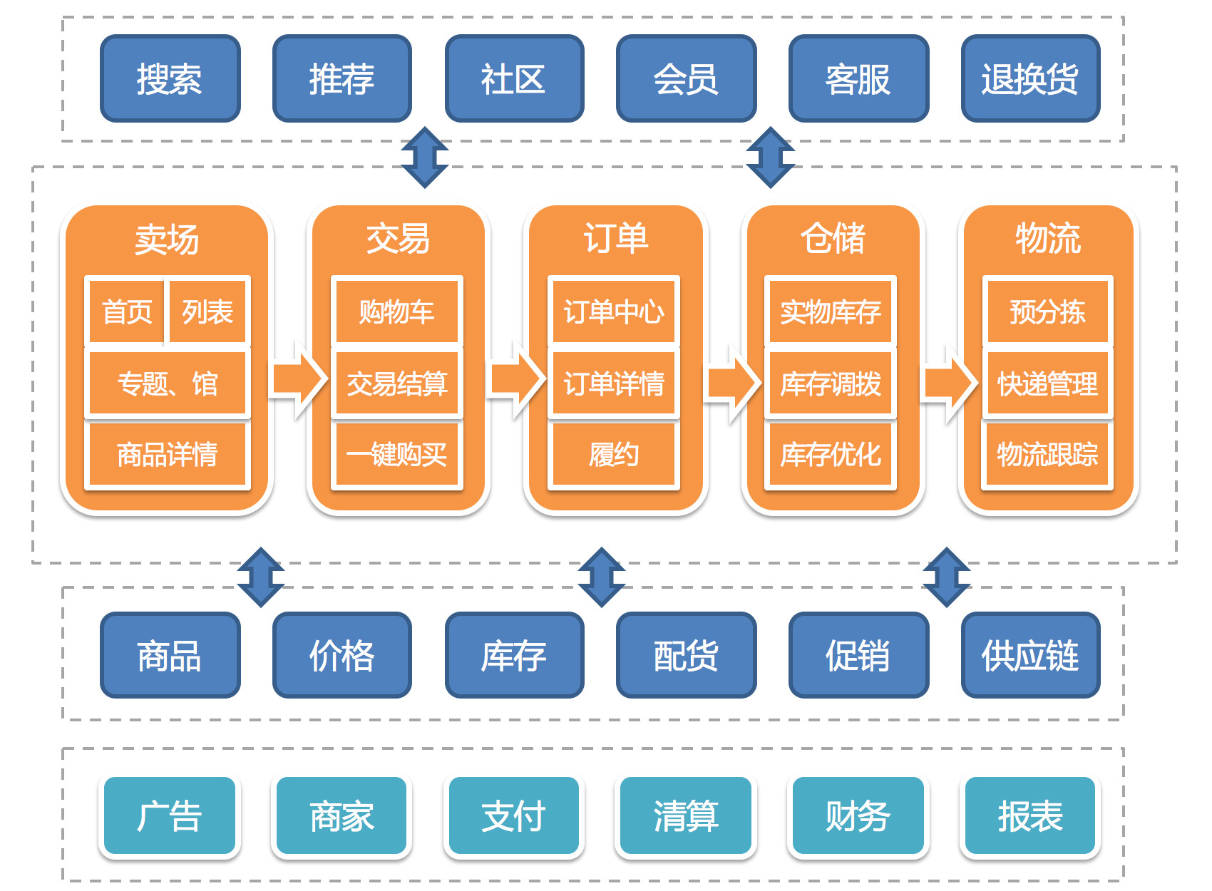 未来架构丨互联网架构变迁：集中式→分布式→云原生架构