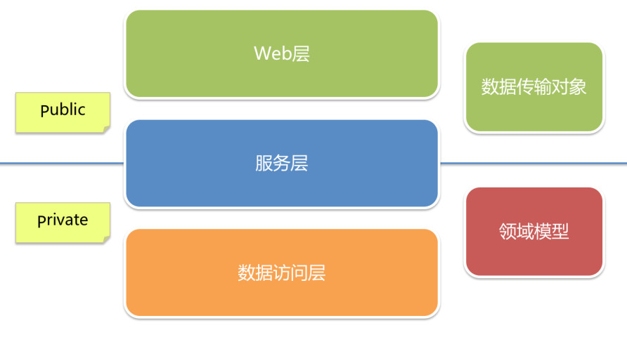 未来架构丨互联网架构变迁：集中式→分布式→云原生架构