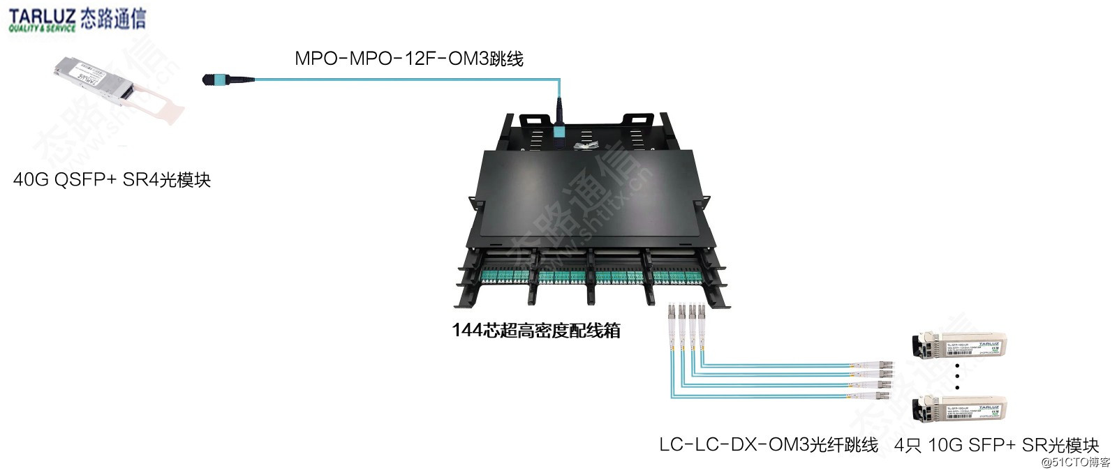 全面介绍144芯超高密度光纤配线箱！