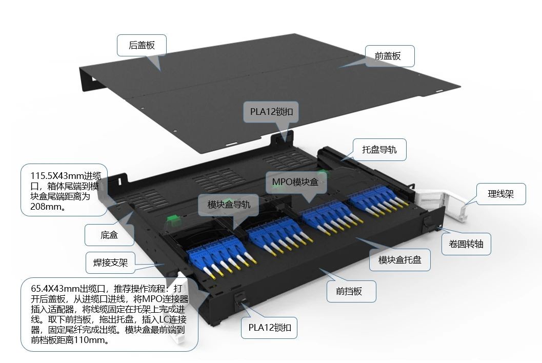 全面介绍144芯超高密度光纤配线箱！