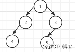 每日算法题 | 剑指offer 二叉树专题 （16） 平衡二叉树