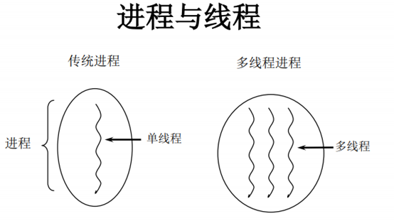 026-多线程简介