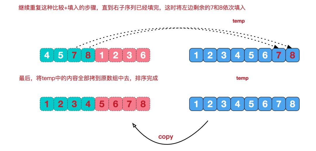 每日算法题 | 剑指offer 链表专题 （9） 合并两个有序链表