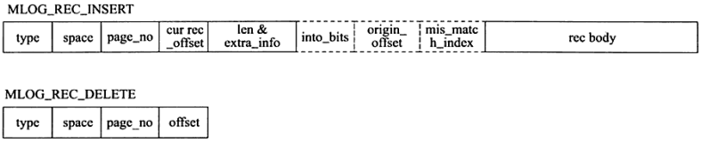 MySQL 日志(redo log 和 undo log) 都是什么鬼东西！？ 