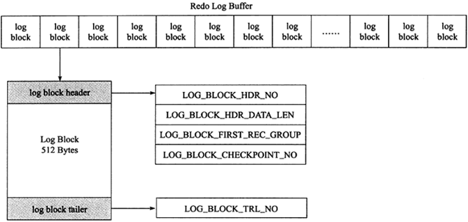 MySQL 日志(redo log 和 undo log) 都是什么鬼东西！？ 