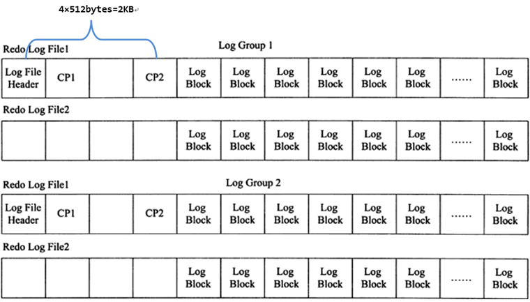 MySQL 日志(redo log 和 undo log) 都是什么鬼东西！？ 