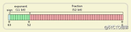 js calculation accuracy problem