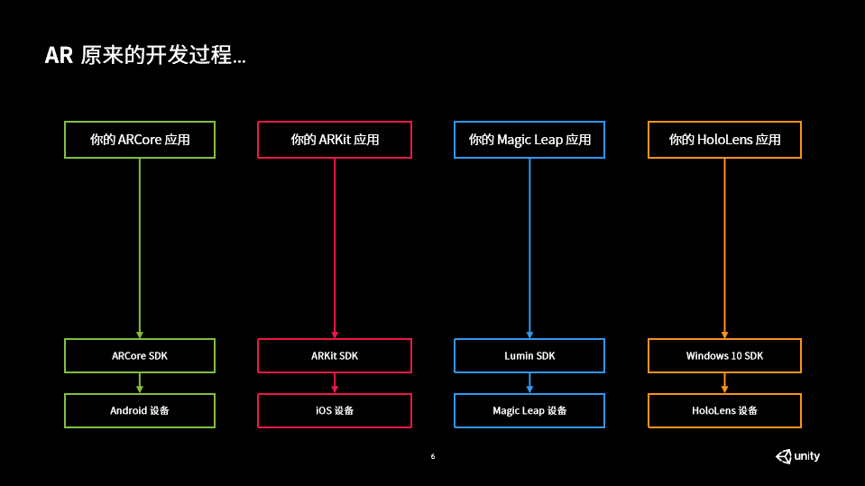 AR原来的开发过程 - 3DCAT实时渲染云平台