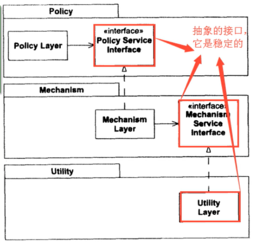 面向对象的七大原则，你知道几个？