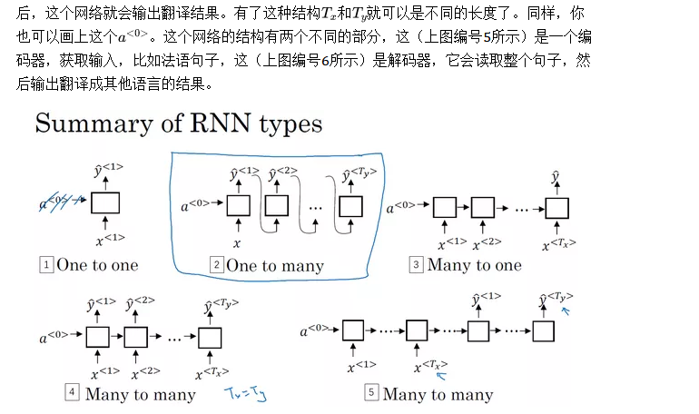 深度学习笔记 第五门课 序列模型 第一周 循环序列模型