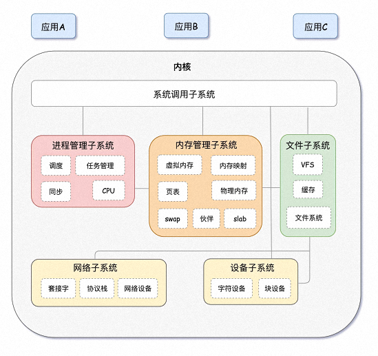 Linux学习 一 Linux系统目录结构 根目录下常用子目录 长文 Mb6013c0cc735b5的技术博客 51cto博客