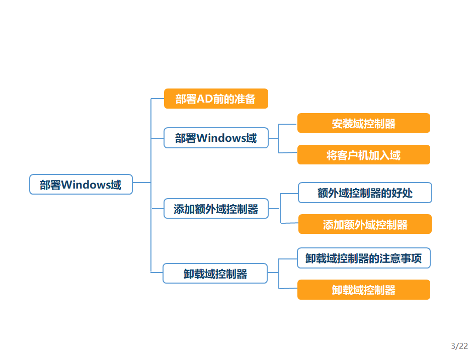 活动目录：部署windows域