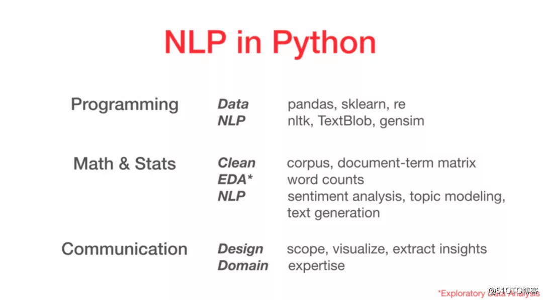 视频 | Python自然语言处理入门
