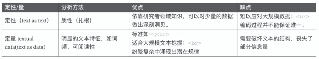 文本分析在经管领域中的应用概述