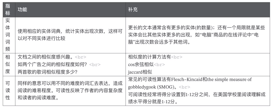 文本分析在经管领域中的应用概述