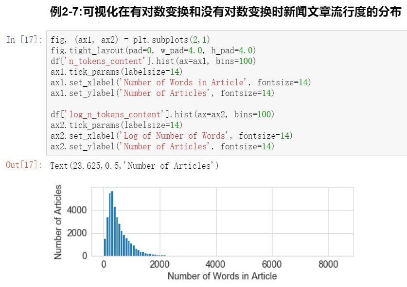 特征工程的宝典-《Feature Engineering for Machine Learning》