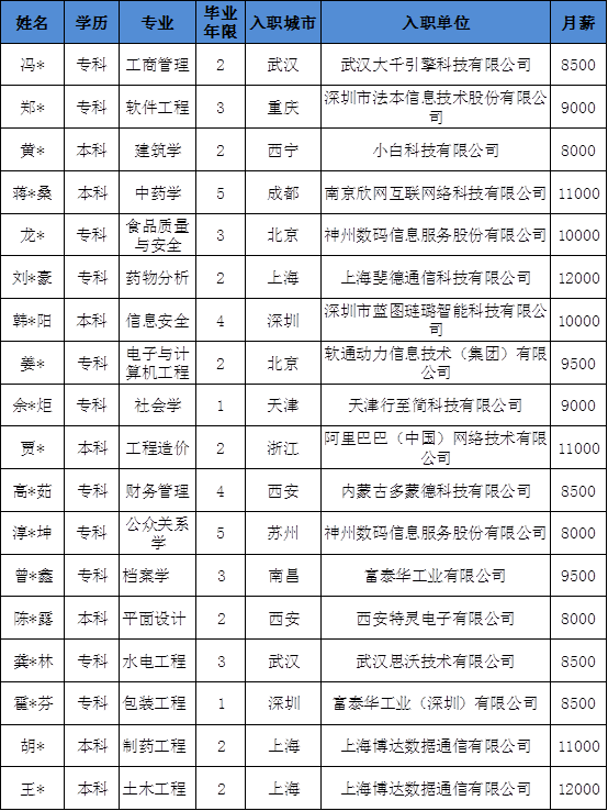 【编测编学】再见2020，你好2021