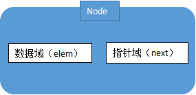 单链表的python实现 Mb5fed73533dfa9的博客 51cto博客