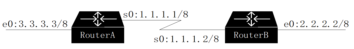图1-1 案例：A能Ping通B，B就一定能Ping通A吗？