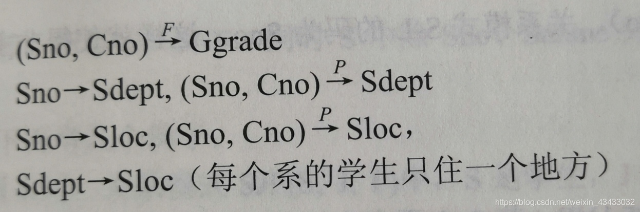 数据库的六大范式，你能满足几个？