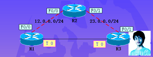 CCNP(ISCW)实验：配置GRE隧道