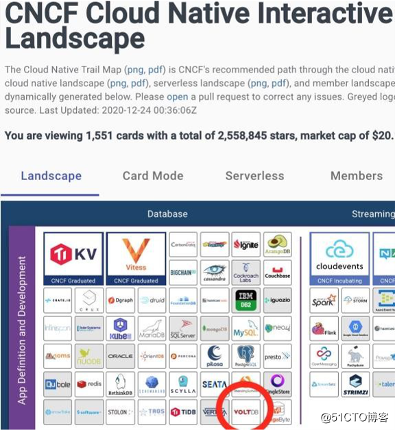VoltDB was successfully selected into the CNCF Landscape cloud native database panorama
