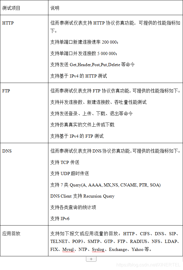 防火墙测试解决方案