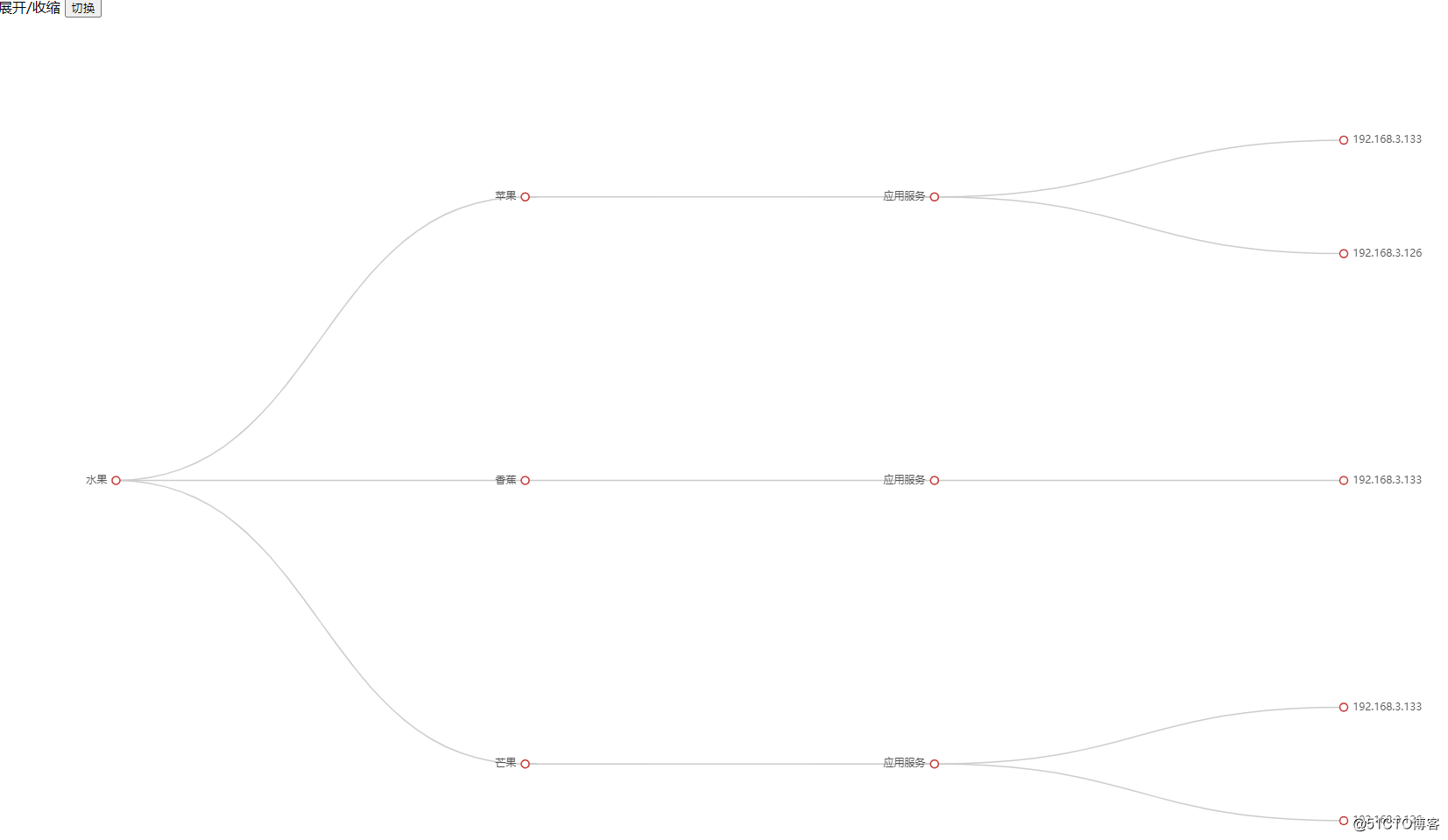 El diagrama de árbol de Echarts se expande y contrae