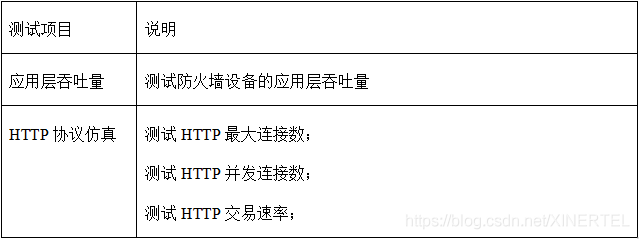 防火墙测试解决方案