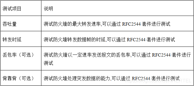 防火墙测试解决方案