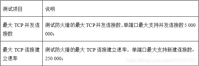 防火墙测试解决方案