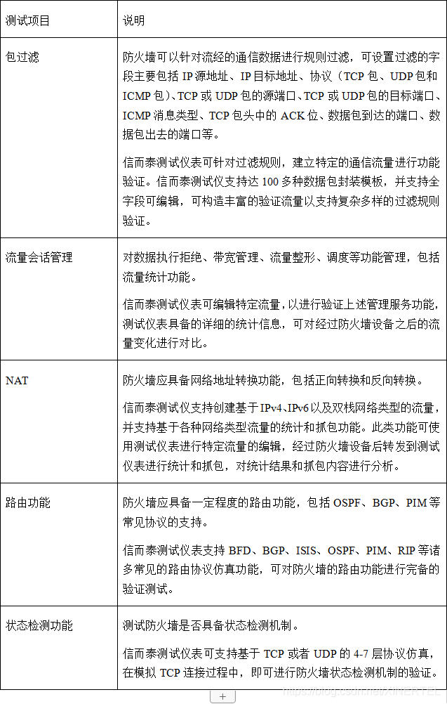 防火墙测试解决方案