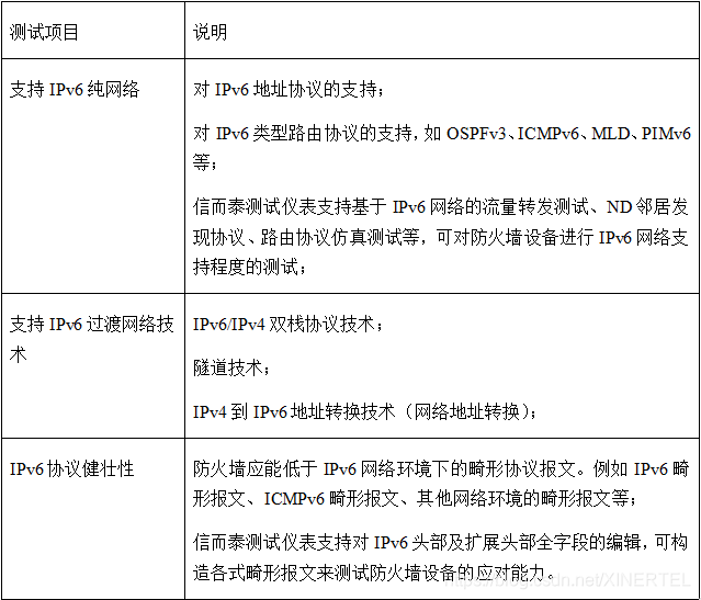 防火墙测试解决方案