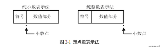 计算机体系结构 一 计算机科学基础拾遗 Mb6004f7ec10a08的博客 51cto博客