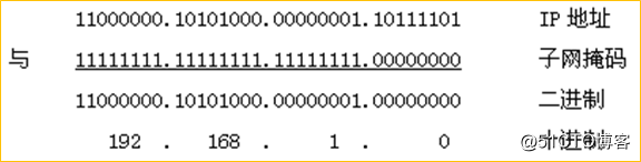 IP address overview and application