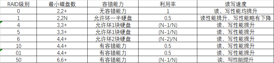 Linux学习--第七周