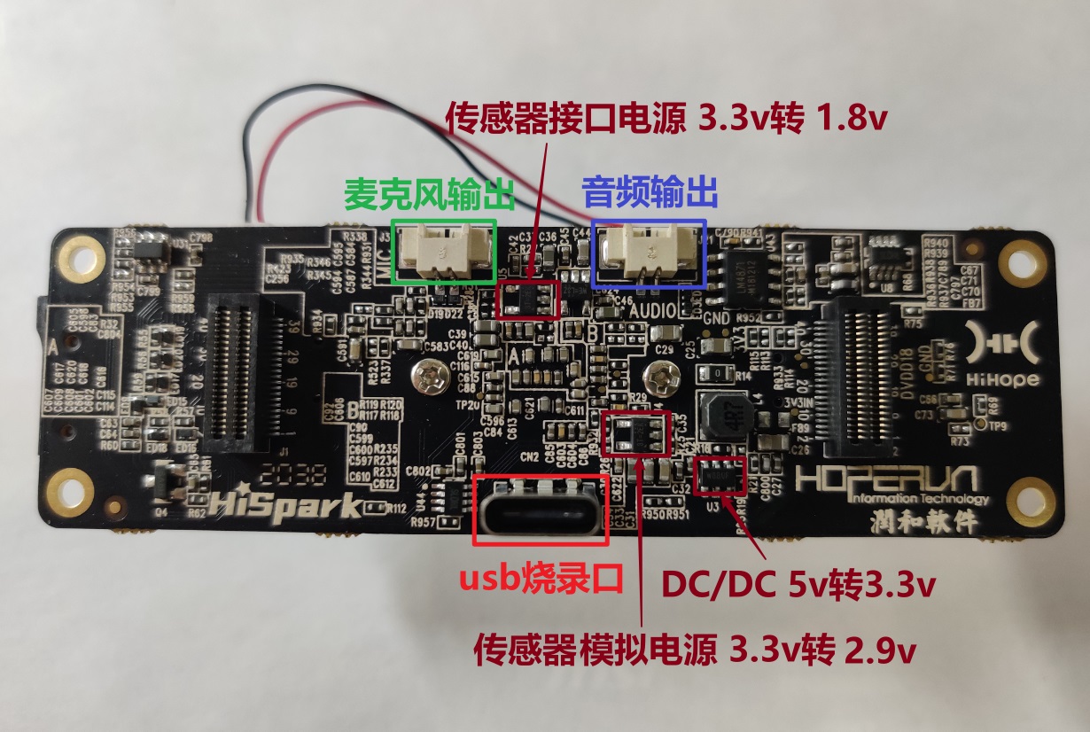 用鸿蒙开发AI应用（一）硬件篇