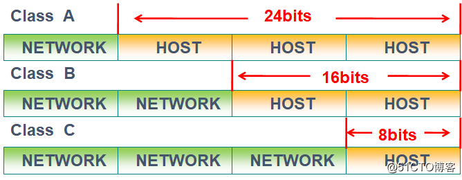 IP address overview and application