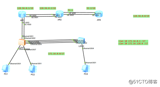 ENSP link bundling single arm routing