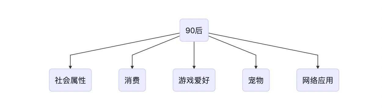 用户画像分析与场景应用