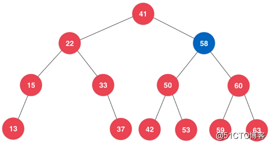 数据结构之：二分搜索树