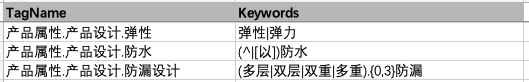 【荐读】基于文本数据的消费者洞察