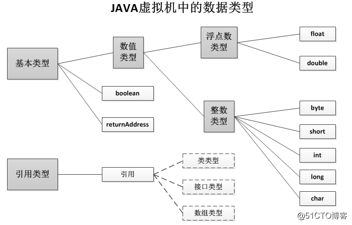 JAVA虚拟机体系结构